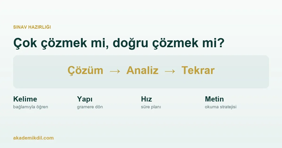 Çıkmış Soru Çözmenin Doğru Yöntemi: Çok Çözmek mi, Doğru Çözmek mi?